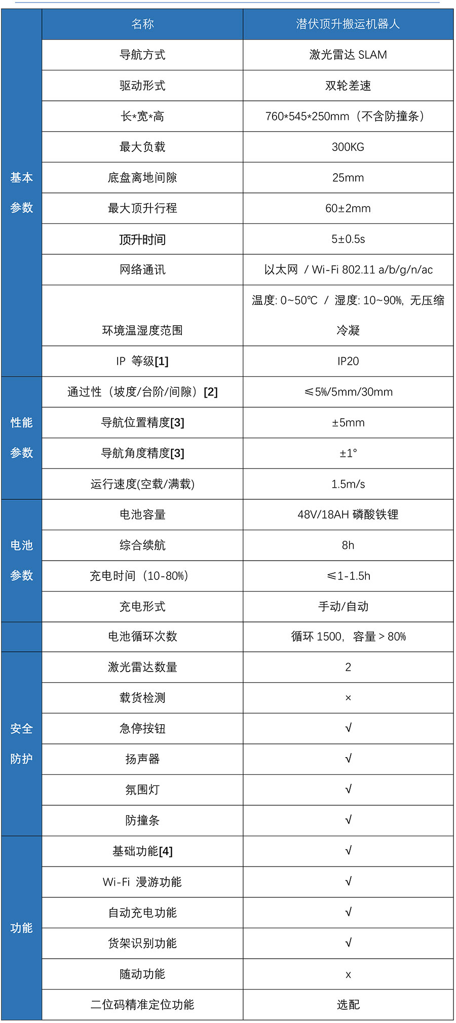 產(chǎn)品規(guī)格書---潛伏頂升機(jī)器人W300J(1)-3.jpg