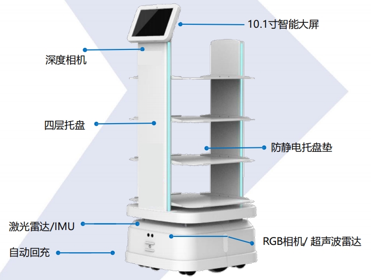 工廠配送機(jī)器人—AX6112